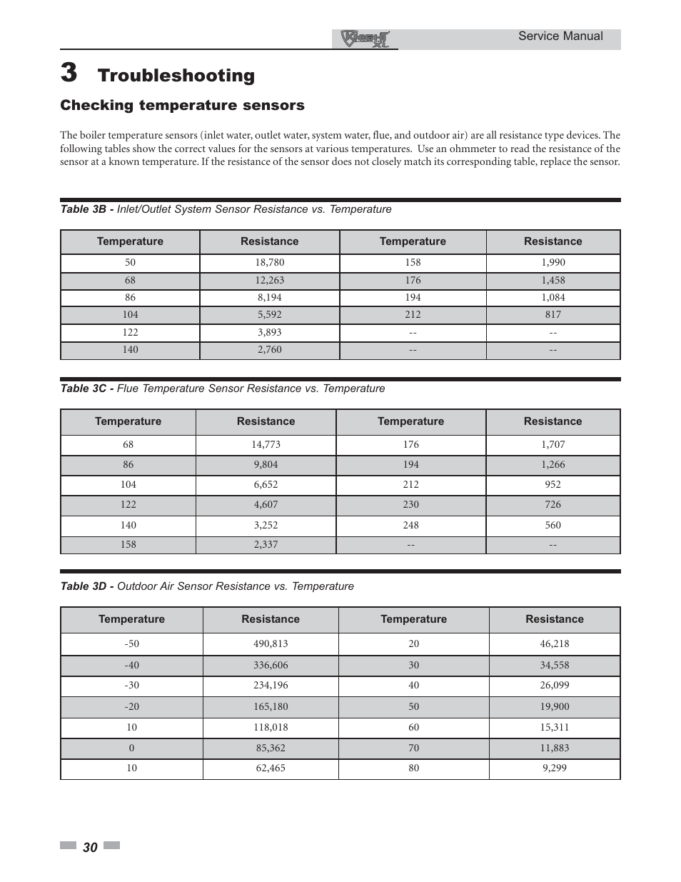 Troubleshooting, Checking temperature sensors | Lochinvar KNIGHT 399 User Manual | Page 30 / 44