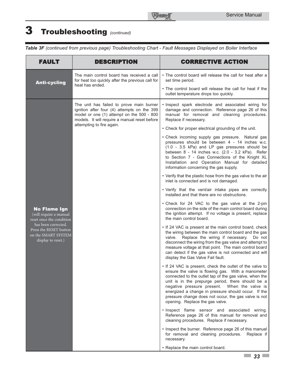 Troubleshooting | Lochinvar KNIGHT 399 User Manual | Page 33 / 44