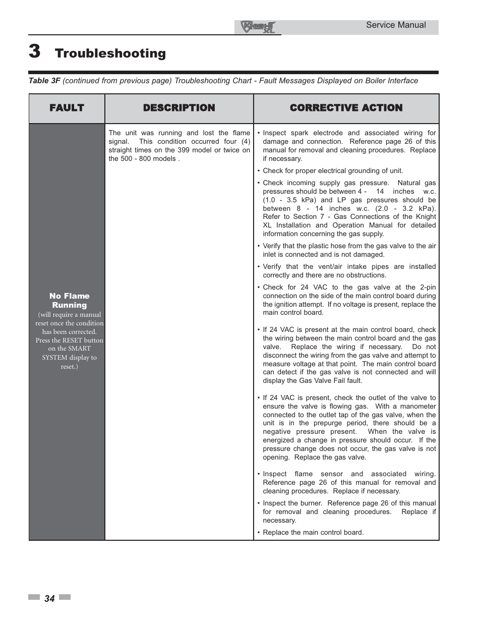 Troubleshooting | Lochinvar KNIGHT 399 User Manual | Page 34 / 44