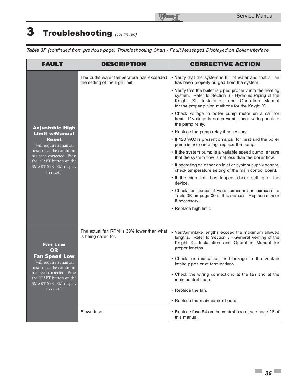 Troubleshooting | Lochinvar KNIGHT 399 User Manual | Page 35 / 44