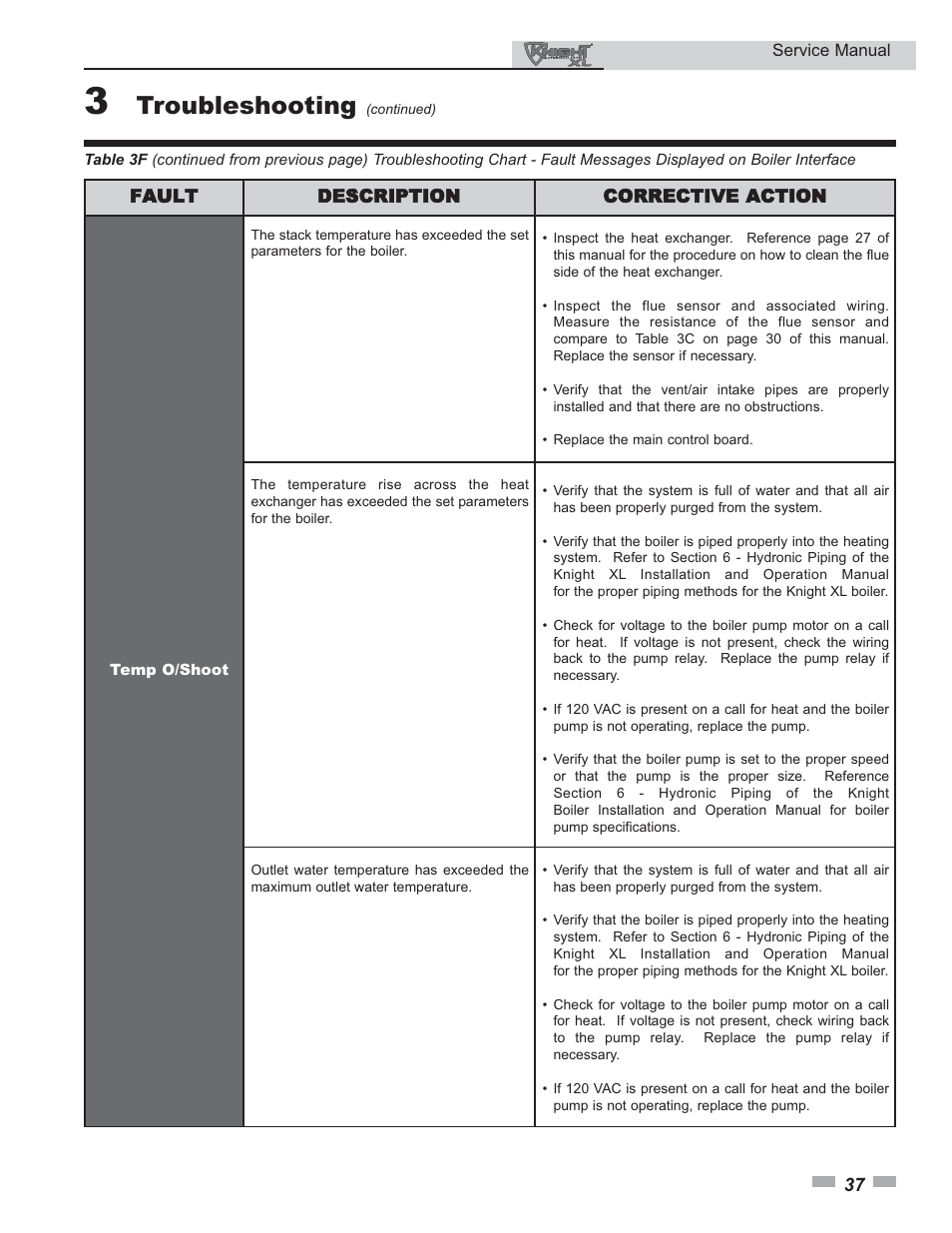 Troubleshooting | Lochinvar KNIGHT 399 User Manual | Page 37 / 44