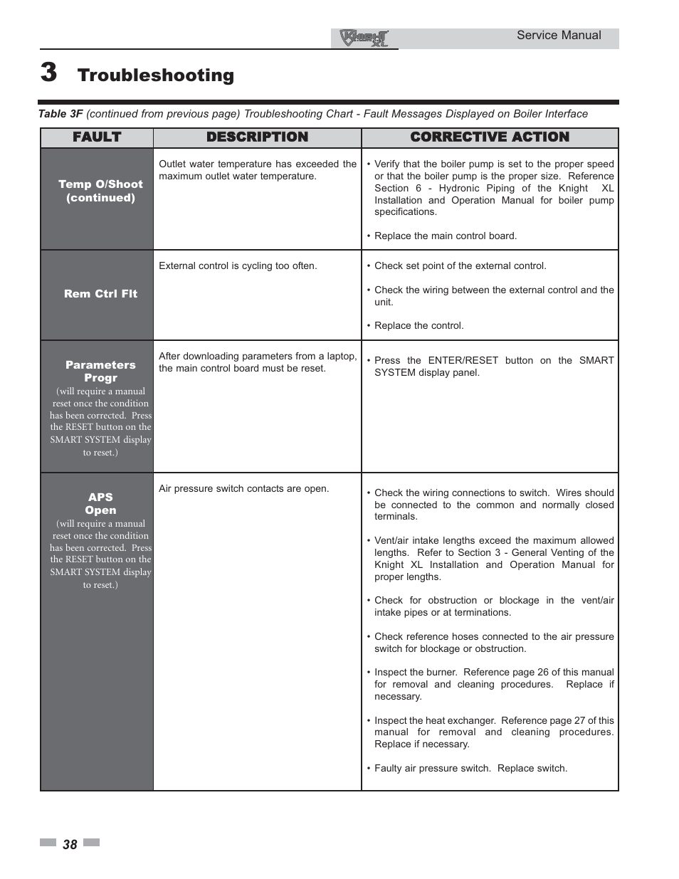 Troubleshooting | Lochinvar KNIGHT 399 User Manual | Page 38 / 44