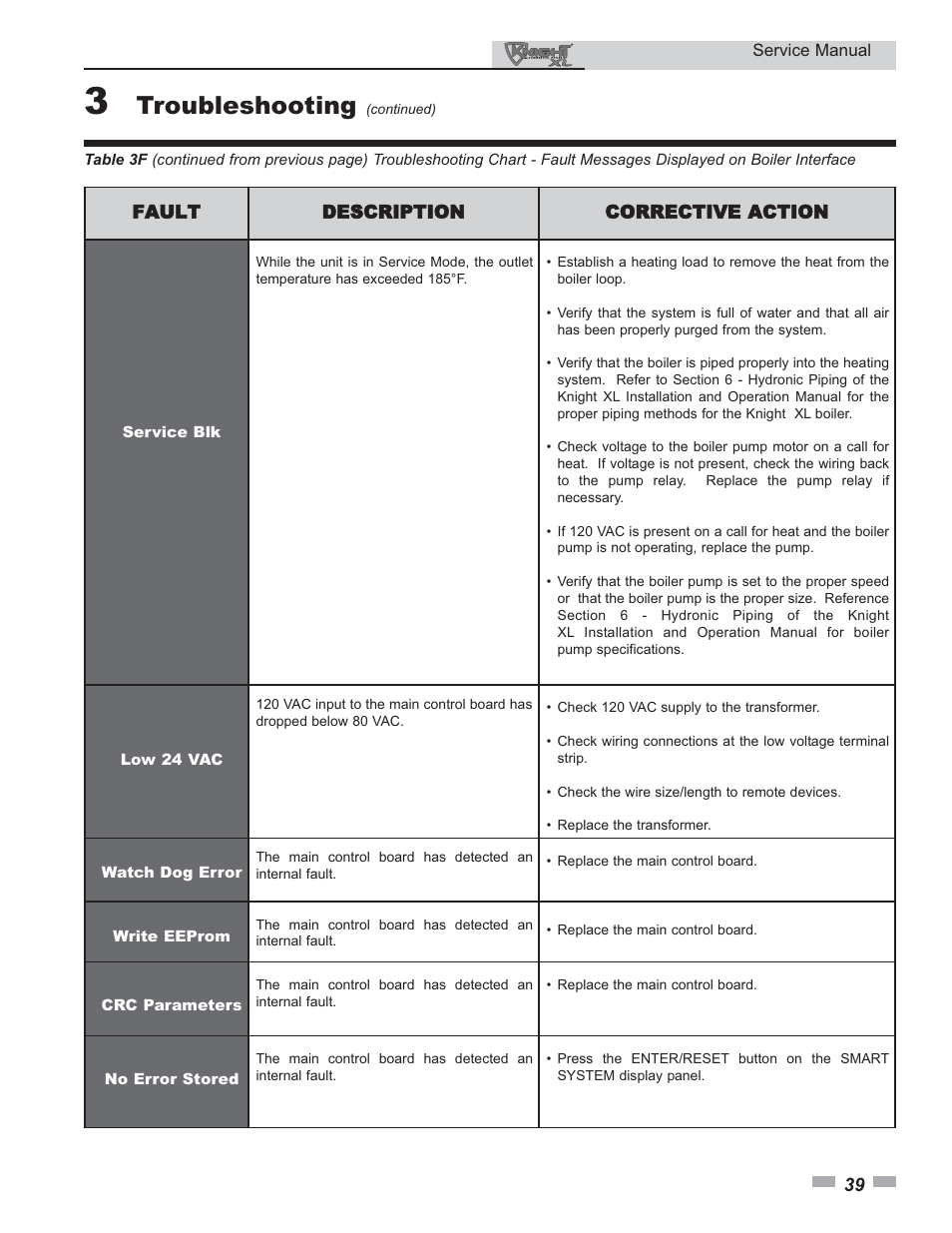 Troubleshooting | Lochinvar KNIGHT 399 User Manual | Page 39 / 44