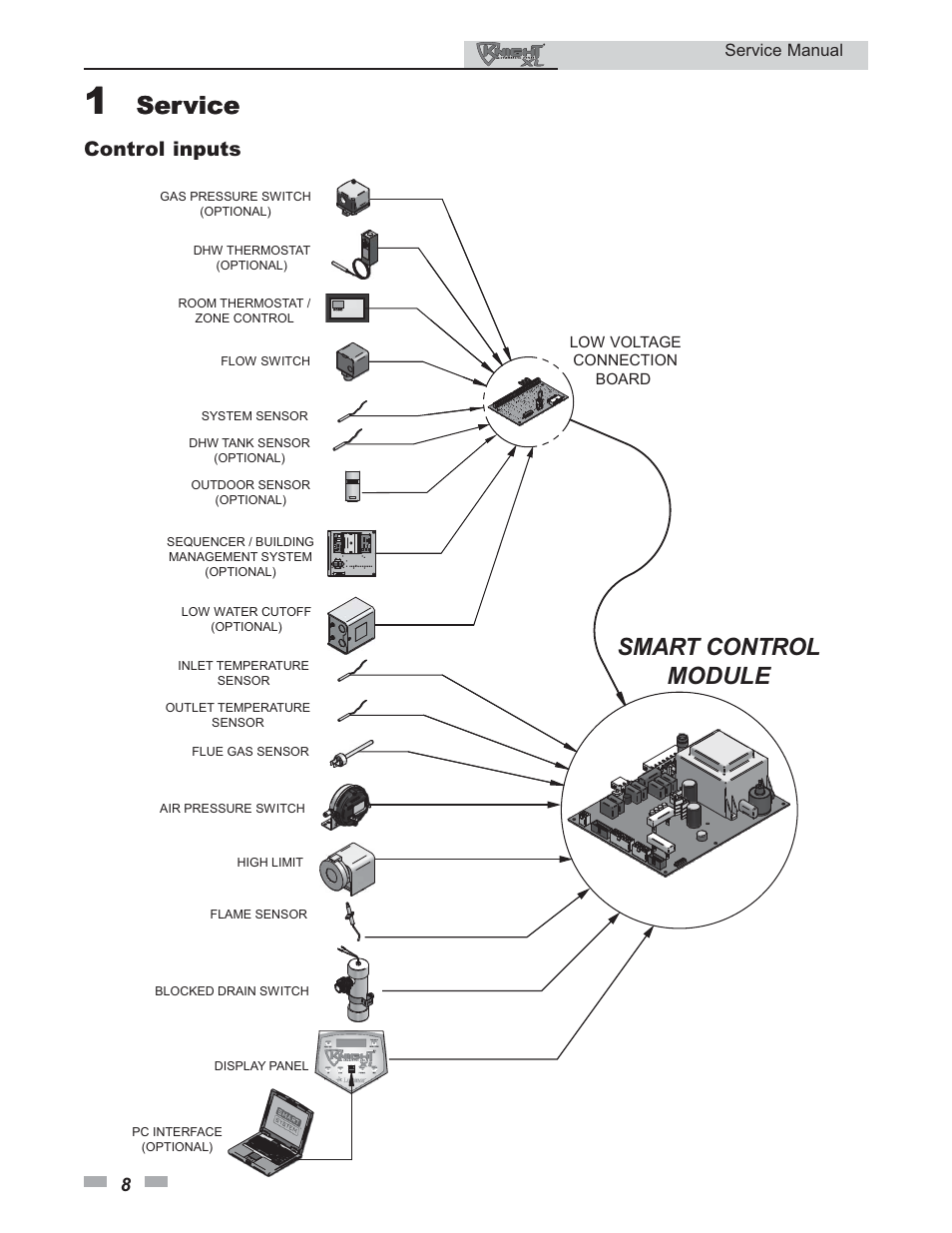 Service, Smart control module, Control inputs | Lochinvar KNIGHT 399 User Manual | Page 8 / 44