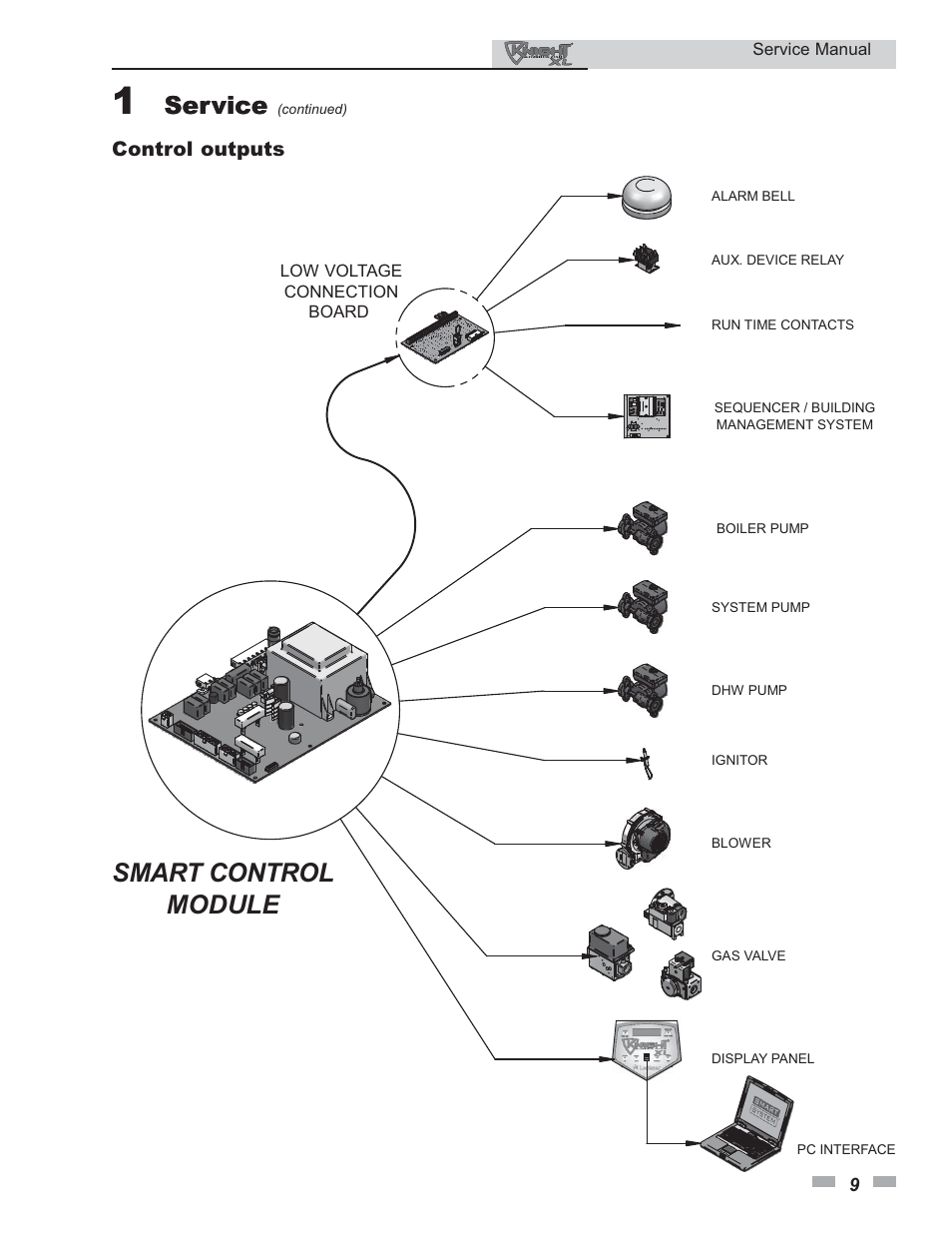 Smart control module, Service | Lochinvar KNIGHT 399 User Manual | Page 9 / 44