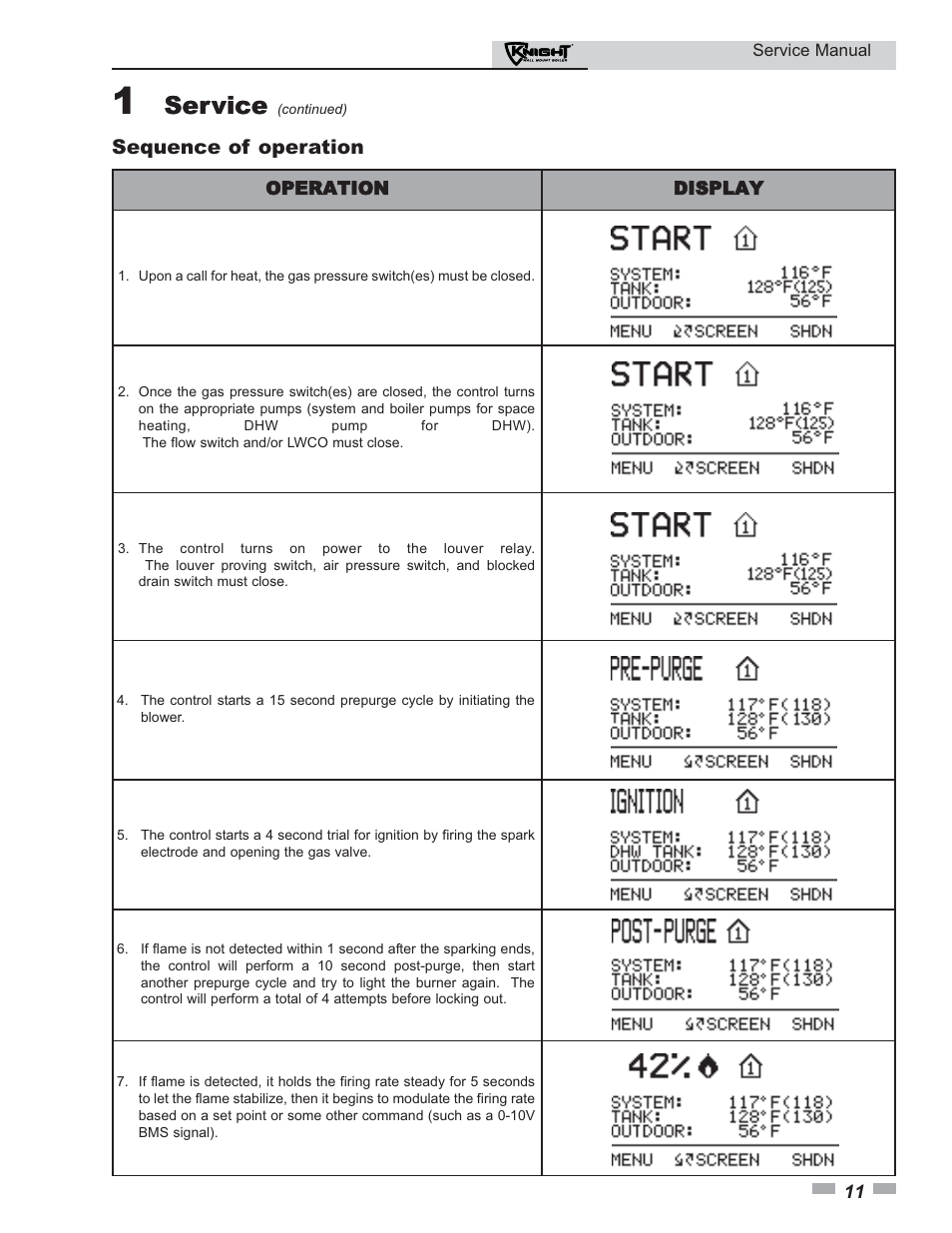 Service | Lochinvar KNIGHT 51-211 User Manual | Page 11 / 48