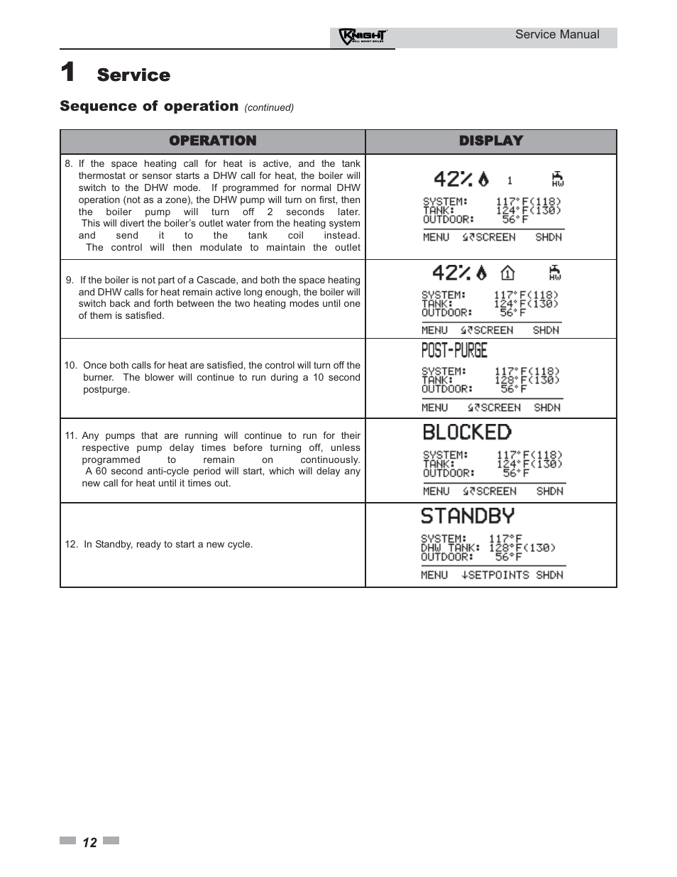 Service | Lochinvar KNIGHT 51-211 User Manual | Page 12 / 48