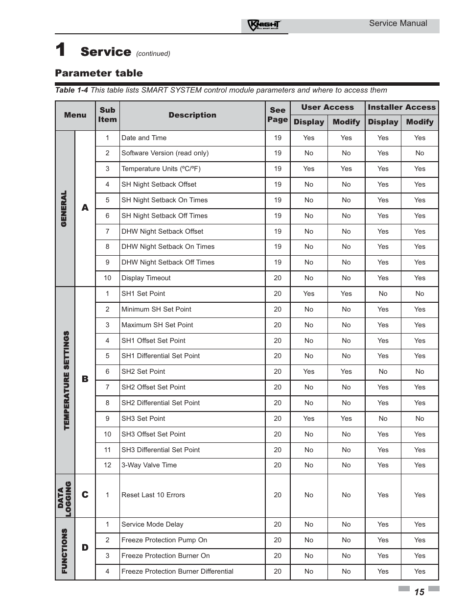 Service, Parameter table | Lochinvar KNIGHT 51-211 User Manual | Page 15 / 48