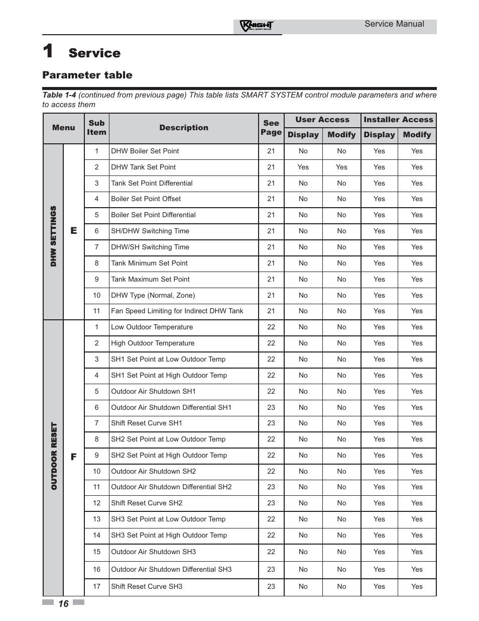Service, Parameter table | Lochinvar KNIGHT 51-211 User Manual | Page 16 / 48