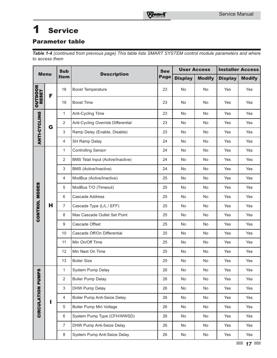 Service, Parameter table | Lochinvar KNIGHT 51-211 User Manual | Page 17 / 48