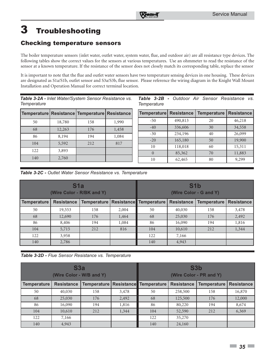 Troubleshooting, Checking temperature sensors | Lochinvar KNIGHT 51-211 User Manual | Page 35 / 48