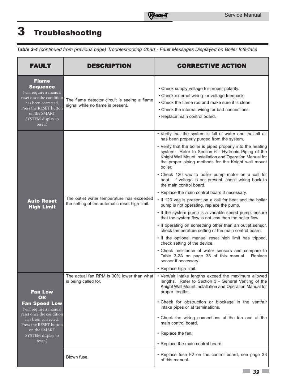 Troubleshooting | Lochinvar KNIGHT 51-211 User Manual | Page 39 / 48