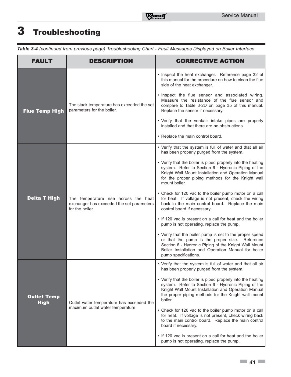 Troubleshooting | Lochinvar KNIGHT 51-211 User Manual | Page 41 / 48