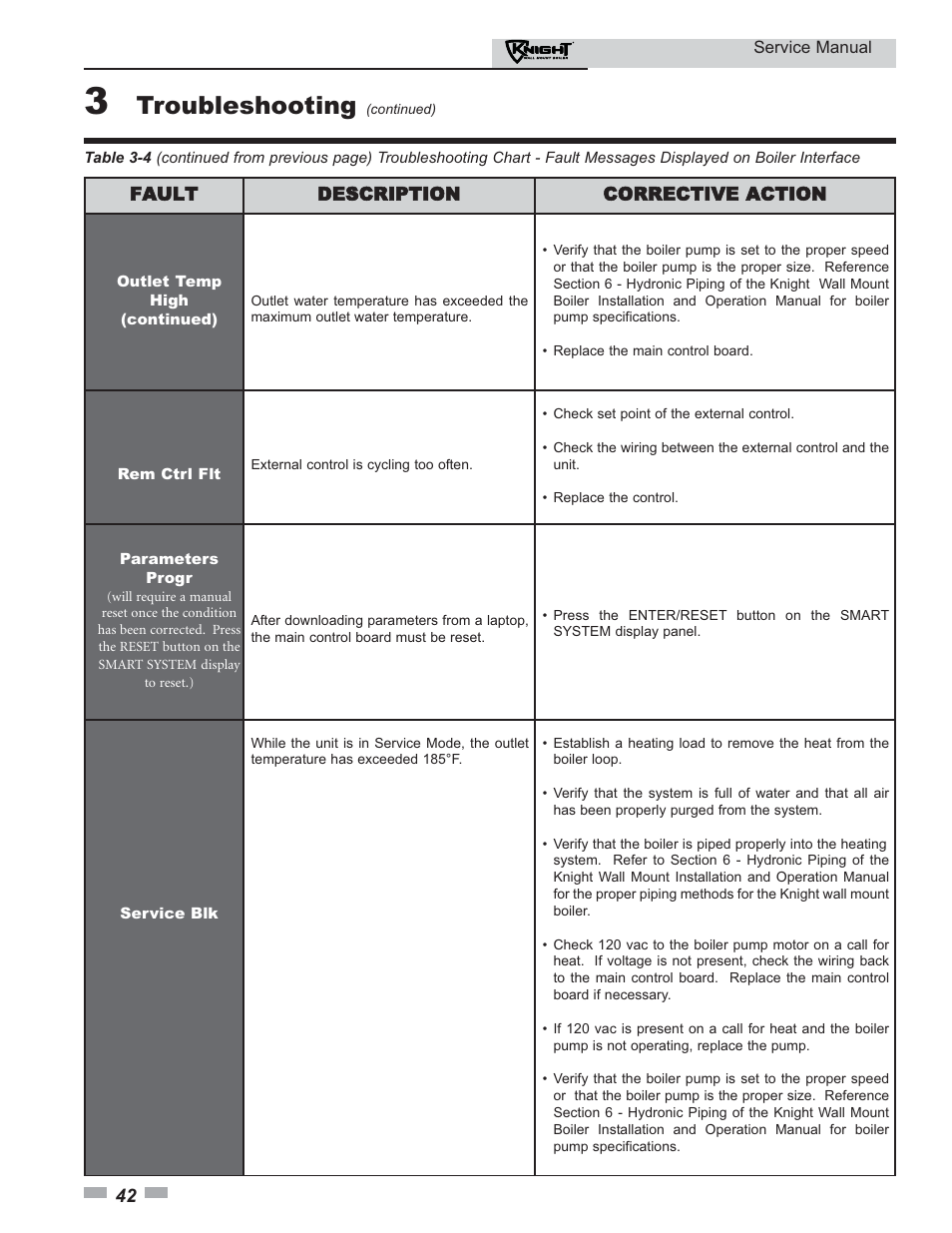 Troubleshooting | Lochinvar KNIGHT 51-211 User Manual | Page 42 / 48