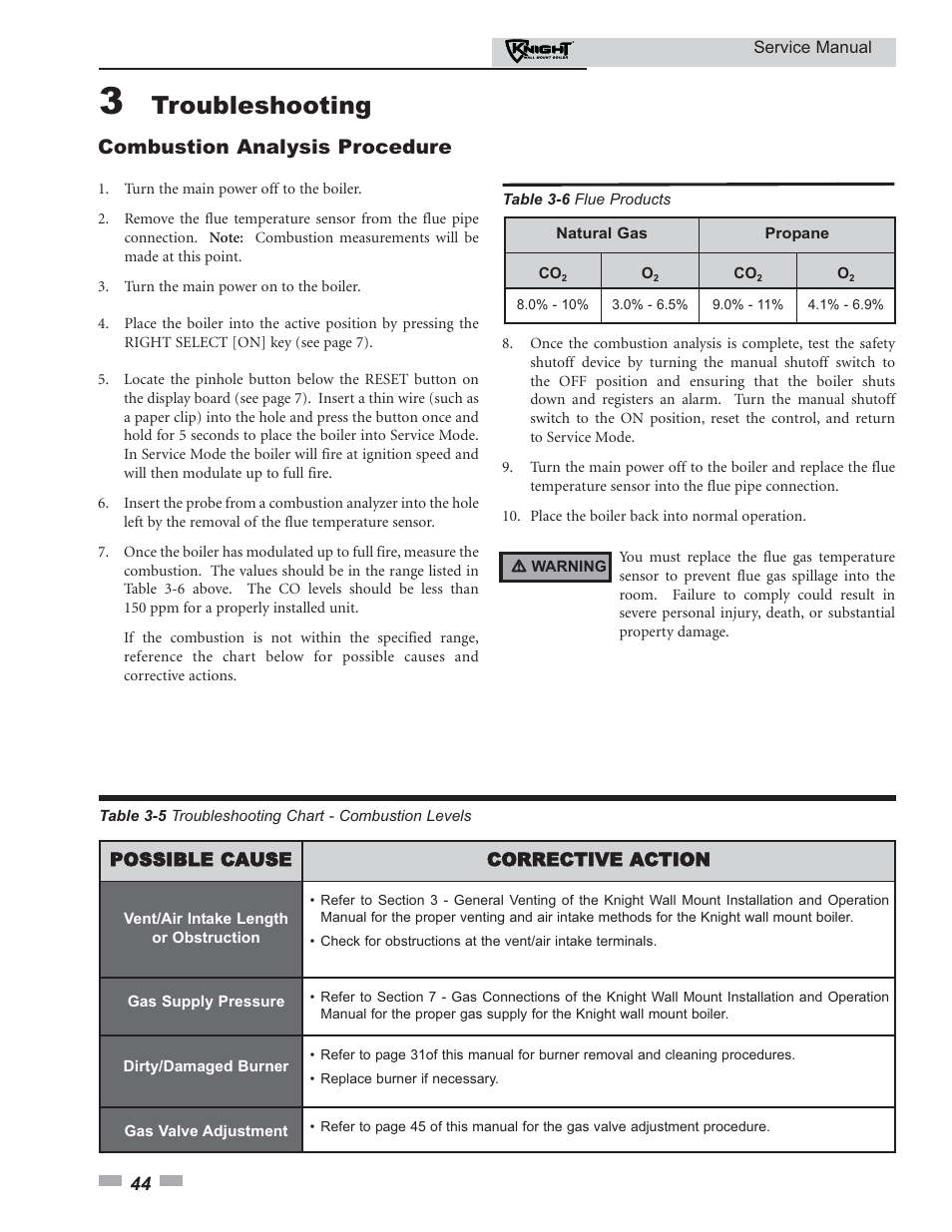 Troubleshooting, Combustion analysis procedure | Lochinvar KNIGHT 51-211 User Manual | Page 44 / 48