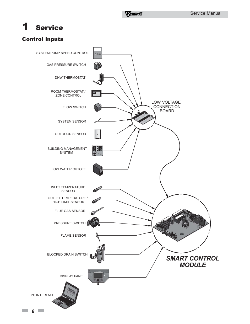 Service, Smart control module, Control inputs | Lochinvar KNIGHT 51-211 User Manual | Page 8 / 48