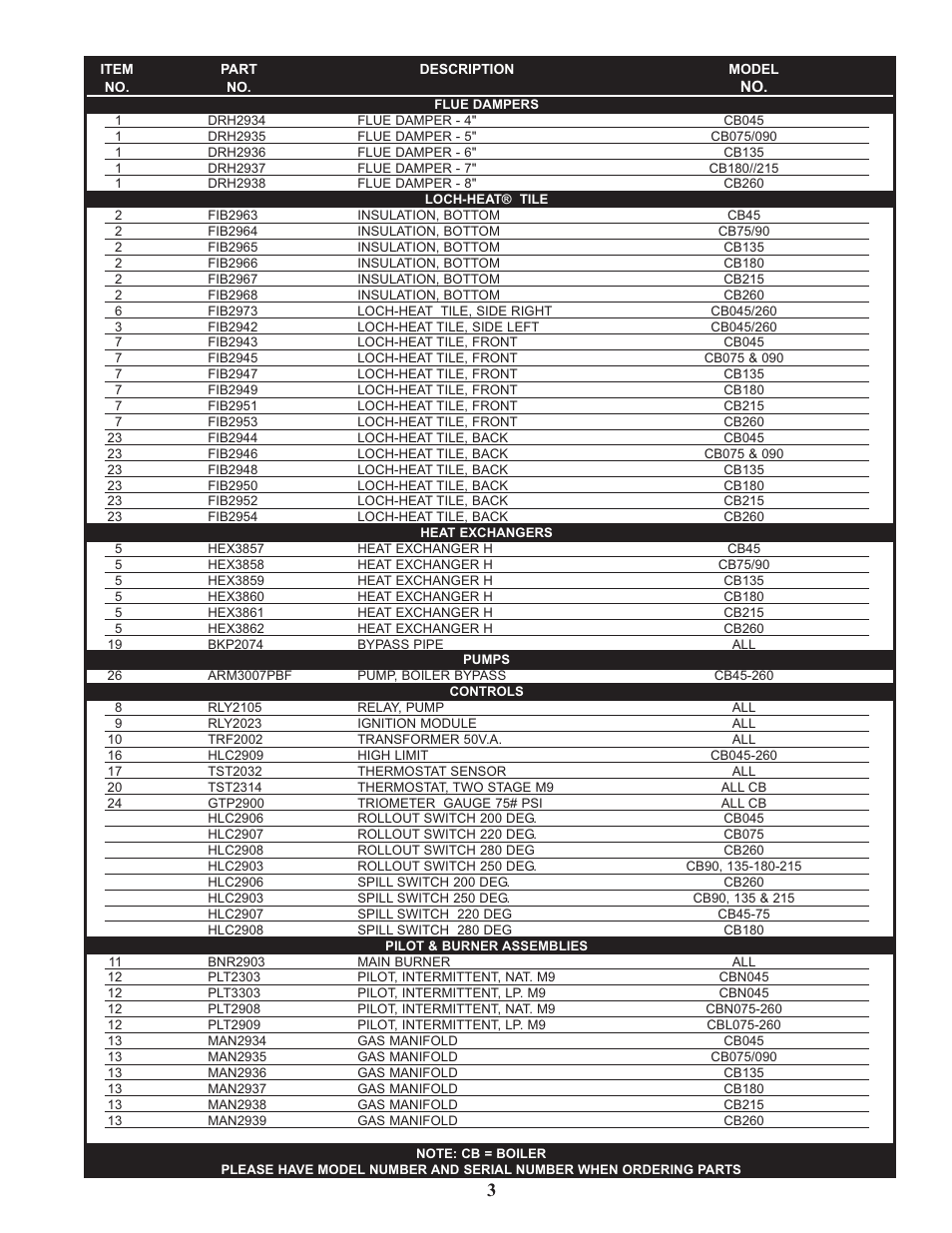 Lochinvar CB 45-260 User Manual | Page 3 / 4