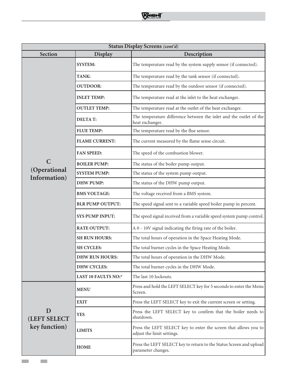 Smart system control module, C(operational information), D(left select key function) | Lochinvar WH 55 - 399 User Manual | Page 14 / 16