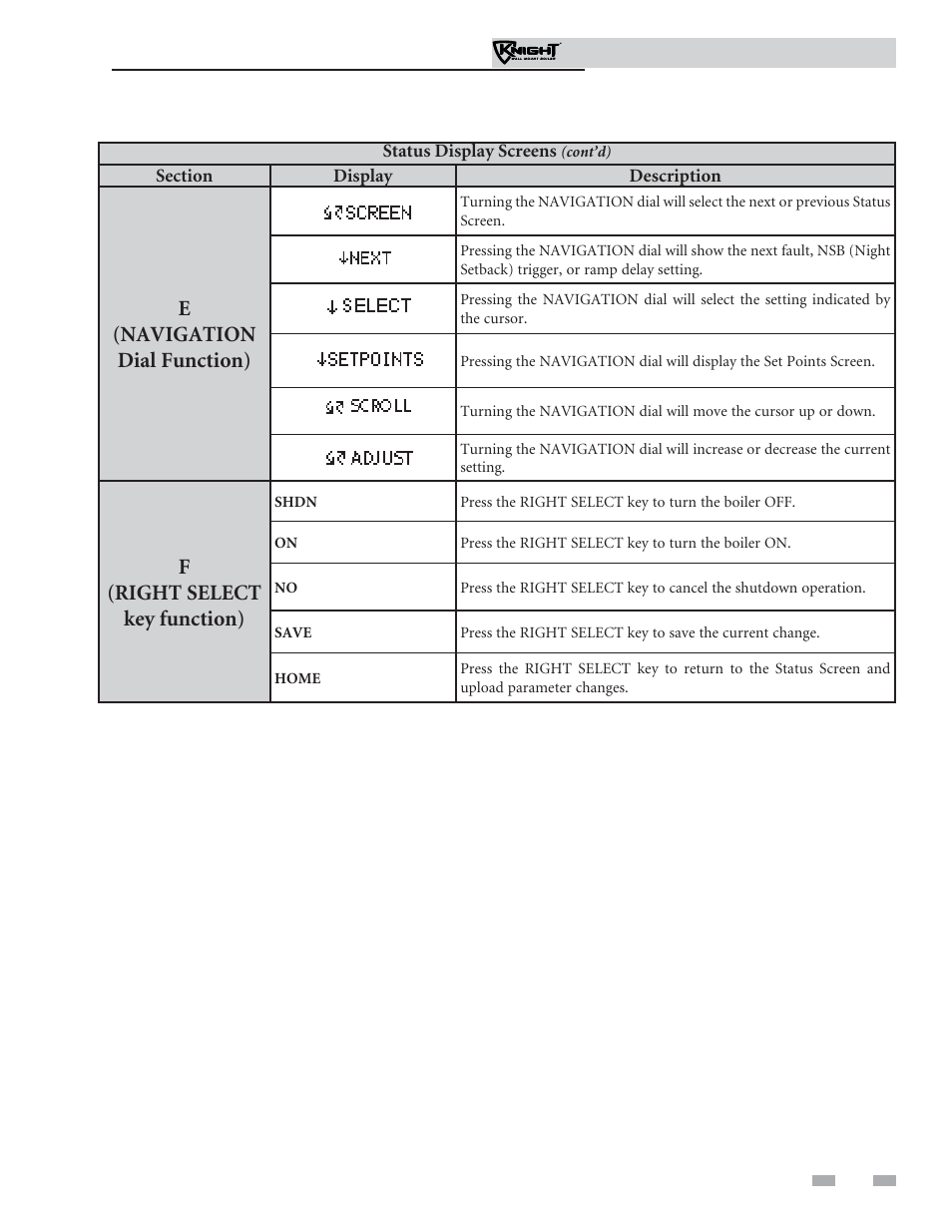 Smart system control module | Lochinvar WH 55 - 399 User Manual | Page 15 / 16