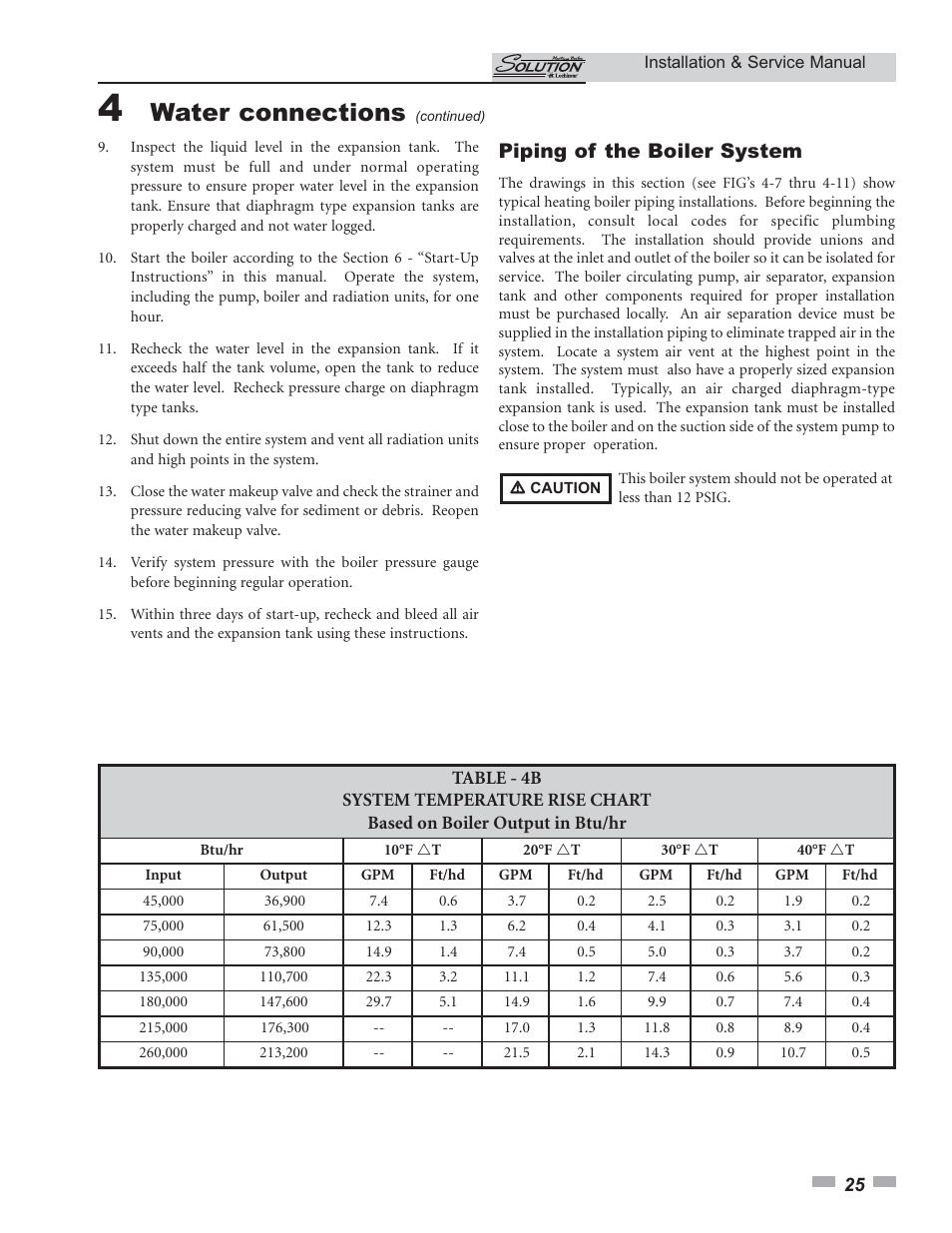 Water connections, Piping of the boiler system | Lochinvar 45 User Manual | Page 25 / 52