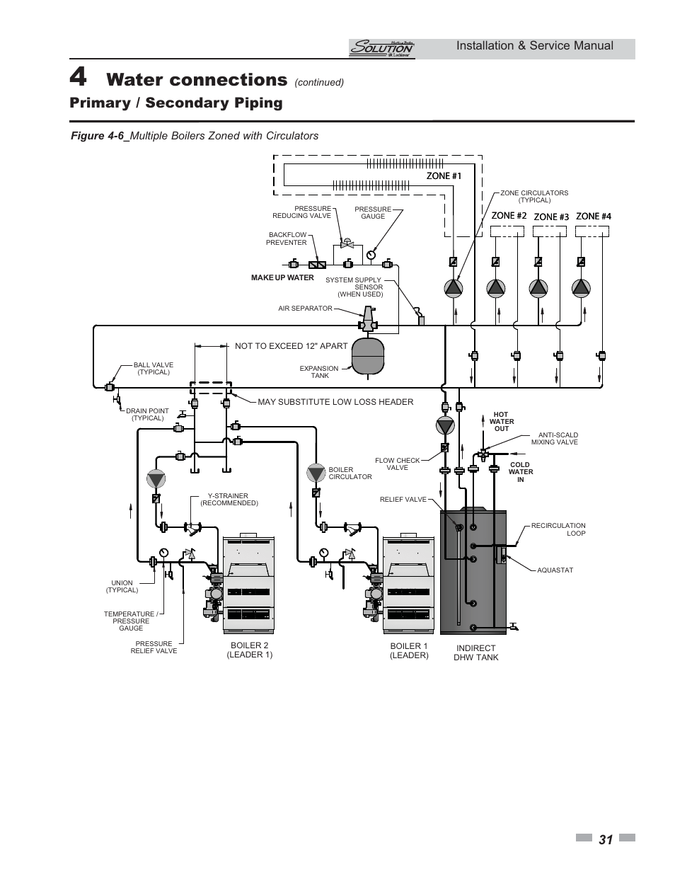 Water connections, Primary / secondary piping, Installation & service manual | Lochinvar 45 User Manual | Page 31 / 52