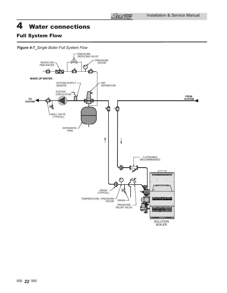 Water connections, Full system flow, Installation & service manual | Lochinvar 45 User Manual | Page 32 / 52