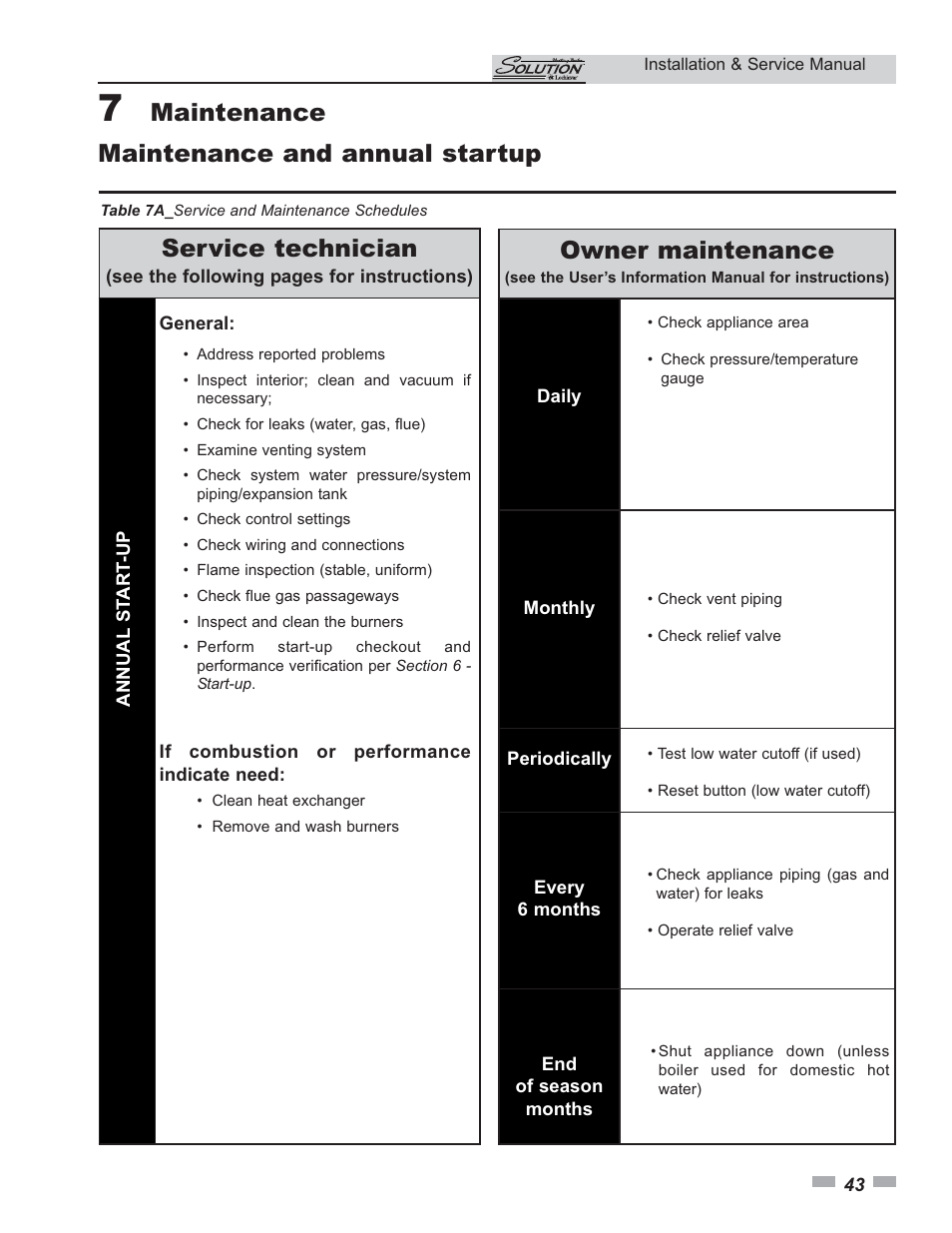 Maintenance and annual startup service technician, Owner maintenance, Maintenance | Lochinvar 45 User Manual | Page 43 / 52