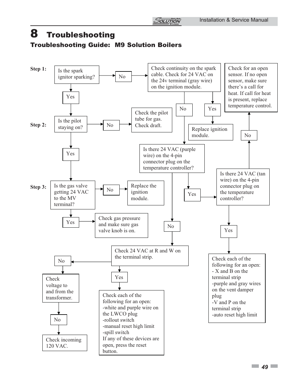 Troubleshooting | Lochinvar 45 User Manual | Page 49 / 52