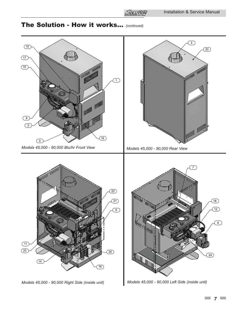 The solution - how it works, Installation & service manual | Lochinvar 45 User Manual | Page 7 / 52