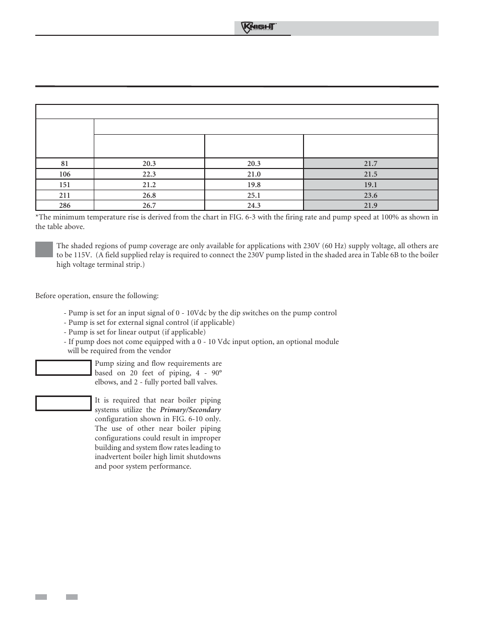 Hydronic piping, Minimum temperature rise | Lochinvar 81 - 286 User Manual | Page 38 / 80