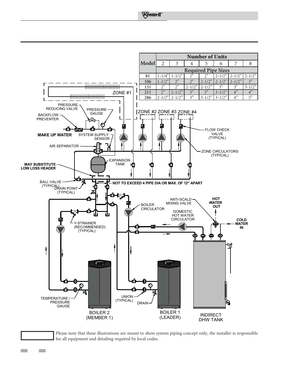 Hydronic piping | Lochinvar 81 - 286 User Manual | Page 40 / 80
