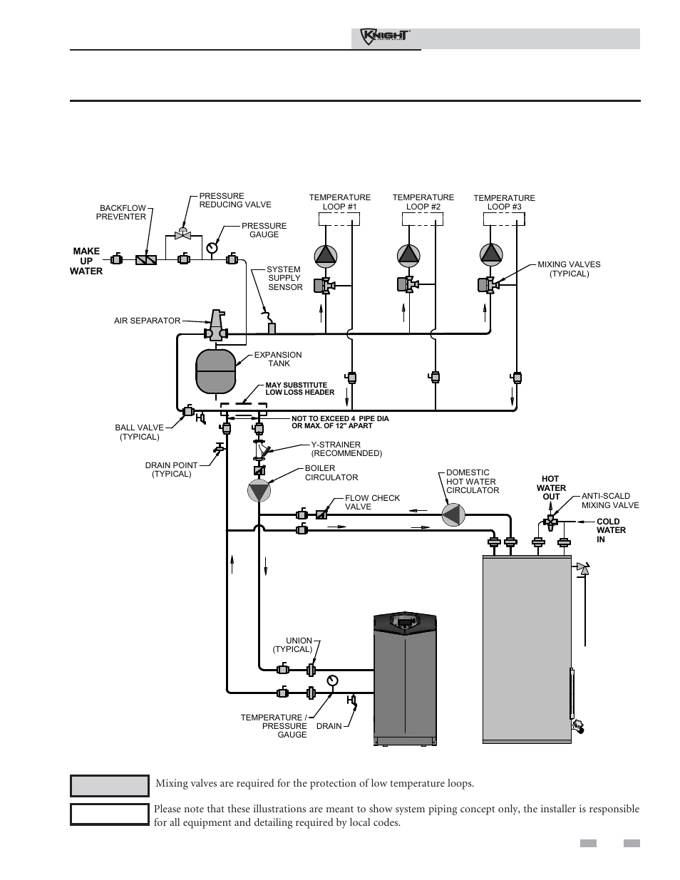 Hydronic piping, Installation & operation manual | Lochinvar 81 - 286 User Manual | Page 41 / 80