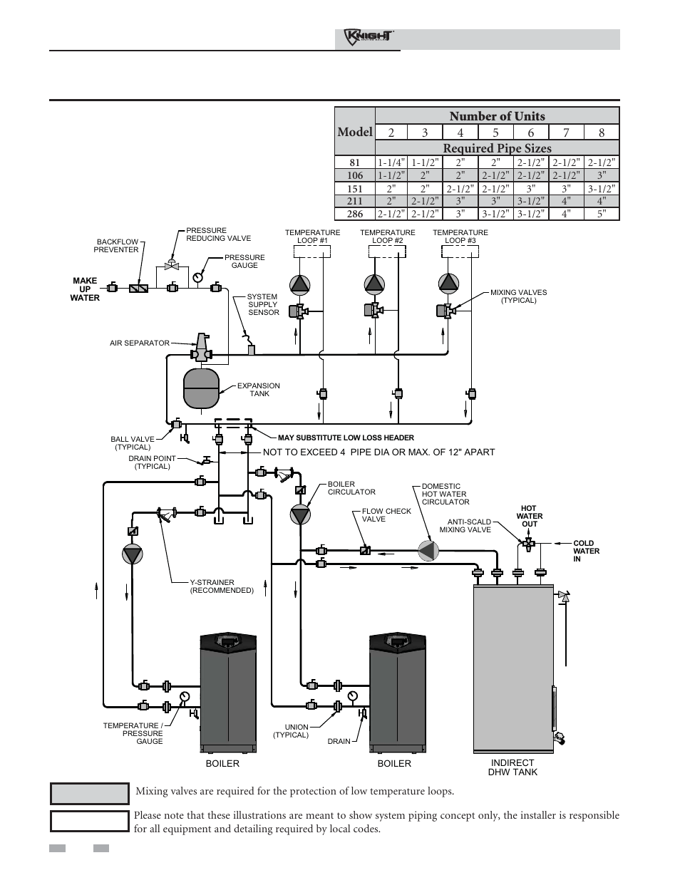 Hydronic piping, Installation & operation manual | Lochinvar 81 - 286 User Manual | Page 42 / 80