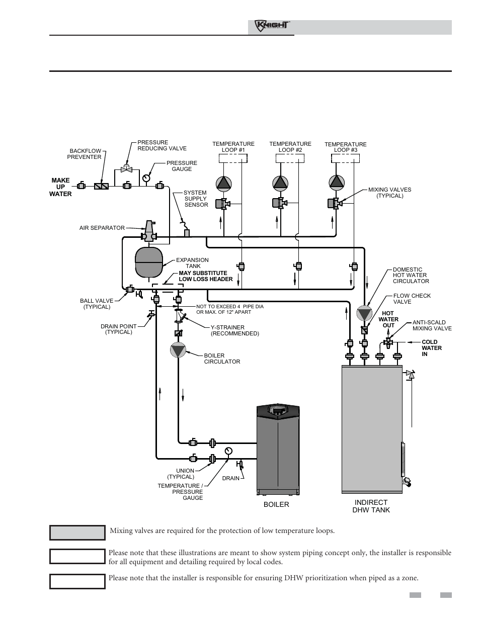 Hydronic piping, Installation & operation manual | Lochinvar 81 - 286 User Manual | Page 43 / 80