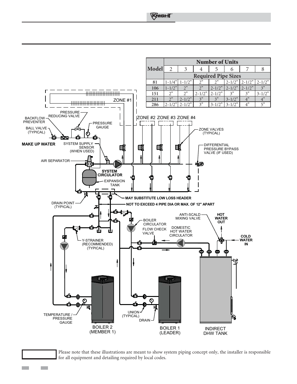 Hydronic piping | Lochinvar 81 - 286 User Manual | Page 44 / 80