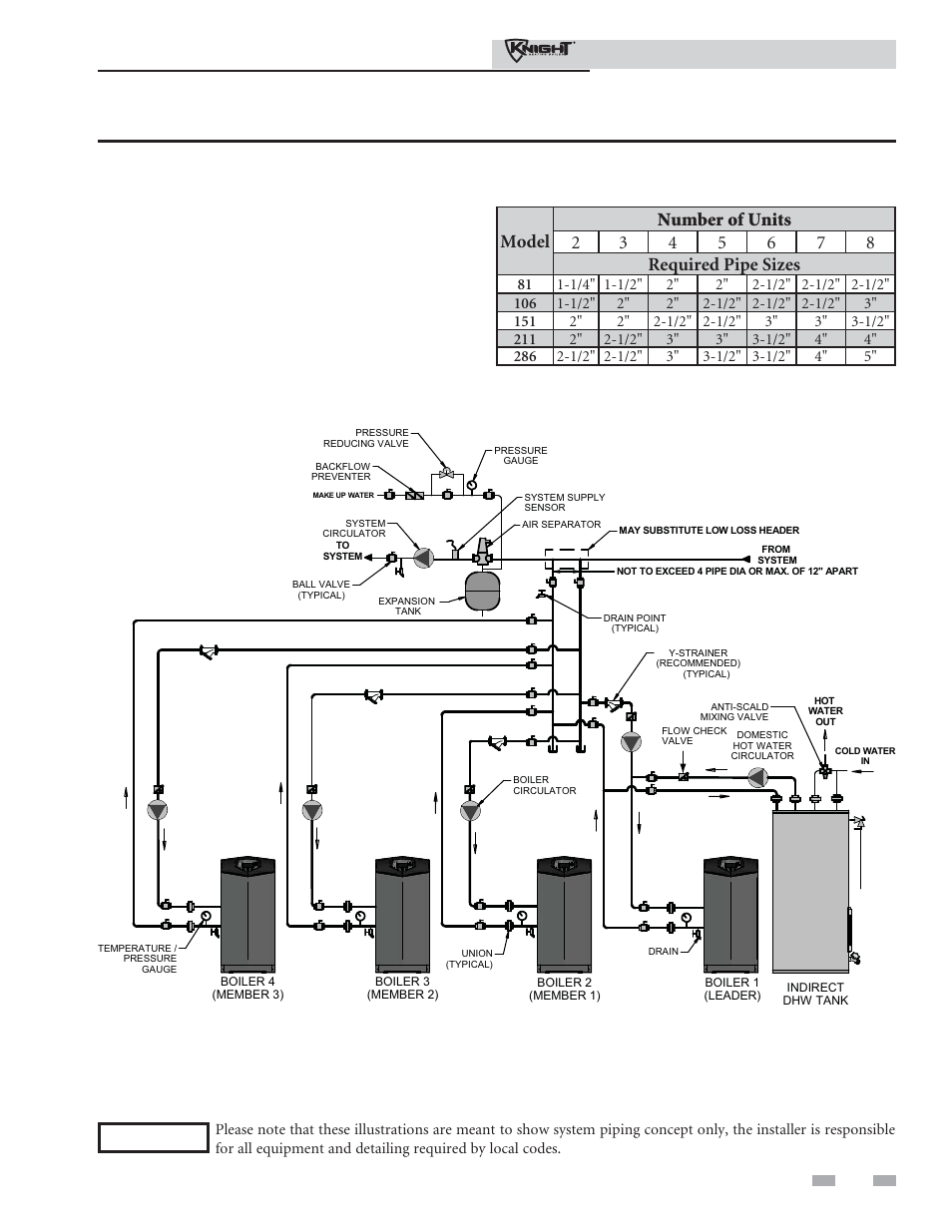 Hydronic piping, Installation & operation manual | Lochinvar 81 - 286 User Manual | Page 45 / 80