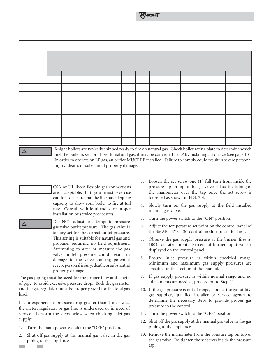 Gas connections, Check inlet gas supply | Lochinvar 81 - 286 User Manual | Page 48 / 80