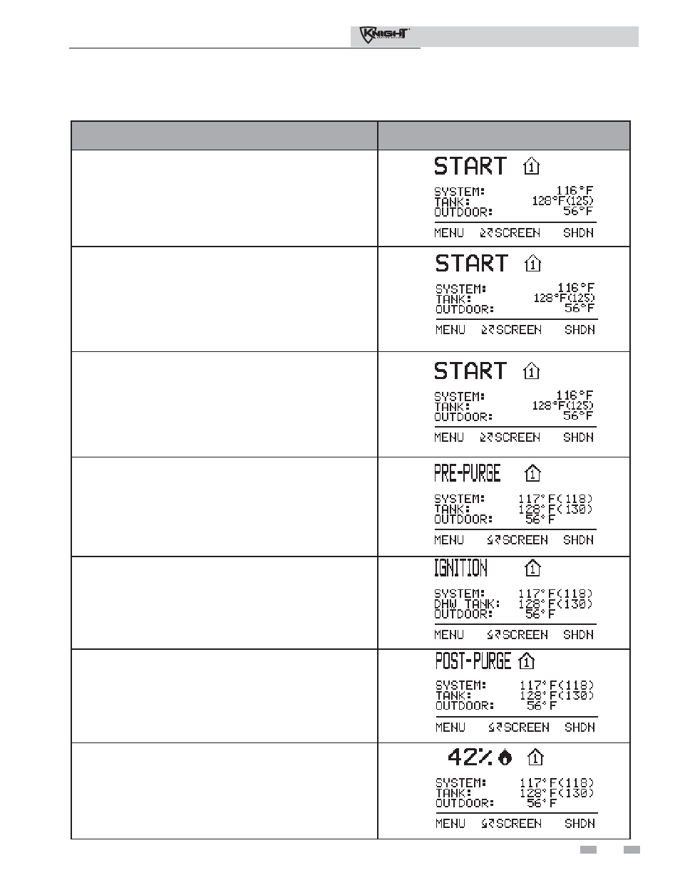 Operating information, Sequence of operation | Lochinvar 81 - 286 User Manual | Page 65 / 80