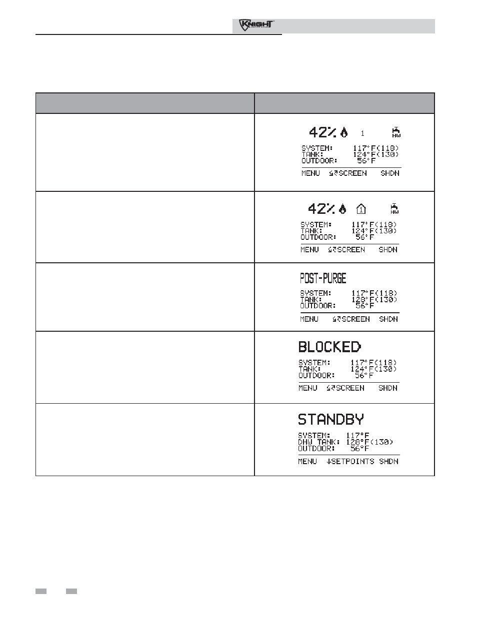 Operating information | Lochinvar 81 - 286 User Manual | Page 66 / 80