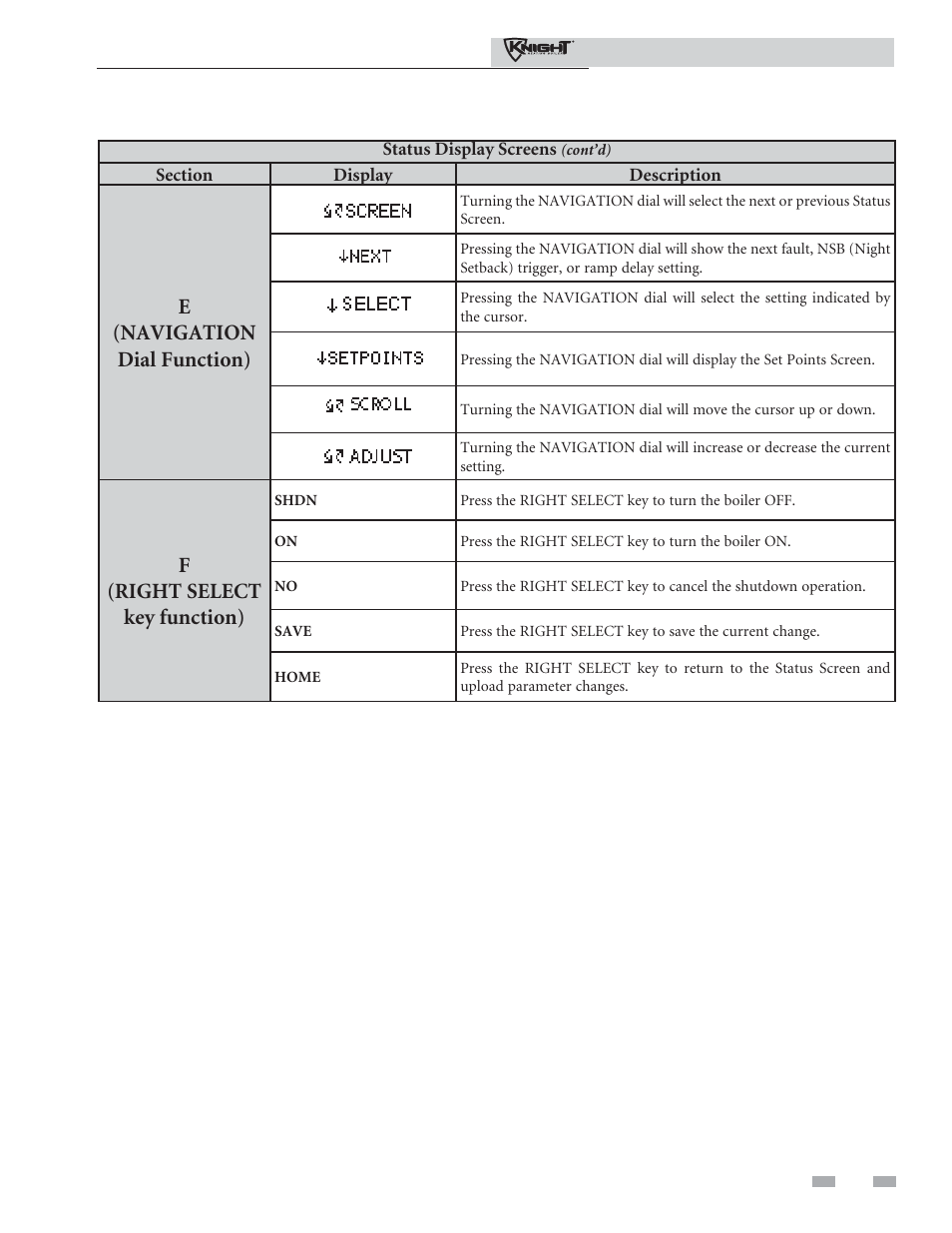 Operating information | Lochinvar 81 - 286 User Manual | Page 71 / 80