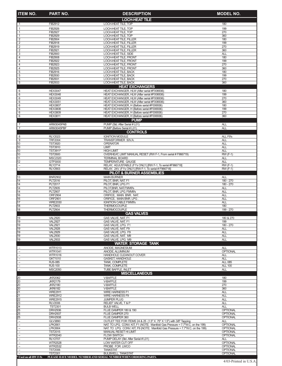 Item no. part no. description model no | Lochinvar COPPER-PAK CUPAK-04 User Manual | Page 2 / 2