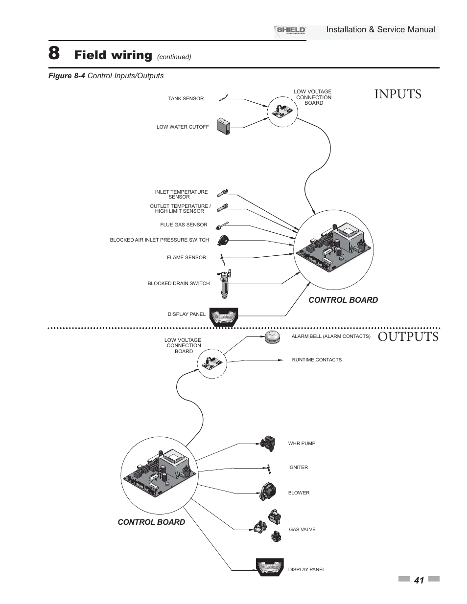 Inputs outputs, Field wiring, Installation & service manual | Lochinvar Shield SNA285-125 User Manual | Page 41 / 72