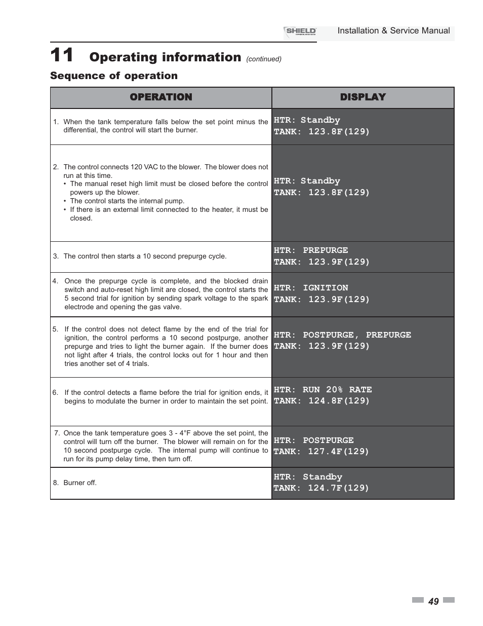 Operating information | Lochinvar Shield SNA285-125 User Manual | Page 49 / 72