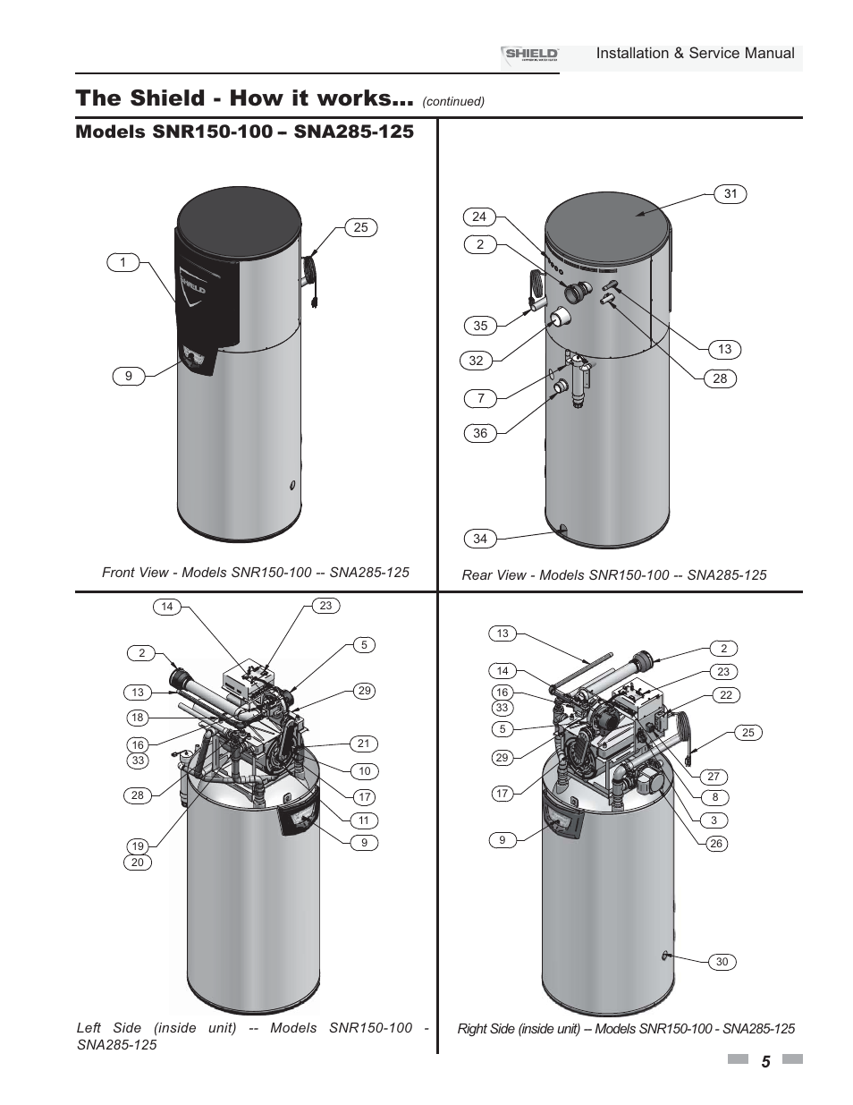 The shield - how it works, Installation & service manual | Lochinvar Shield SNA285-125 User Manual | Page 5 / 72