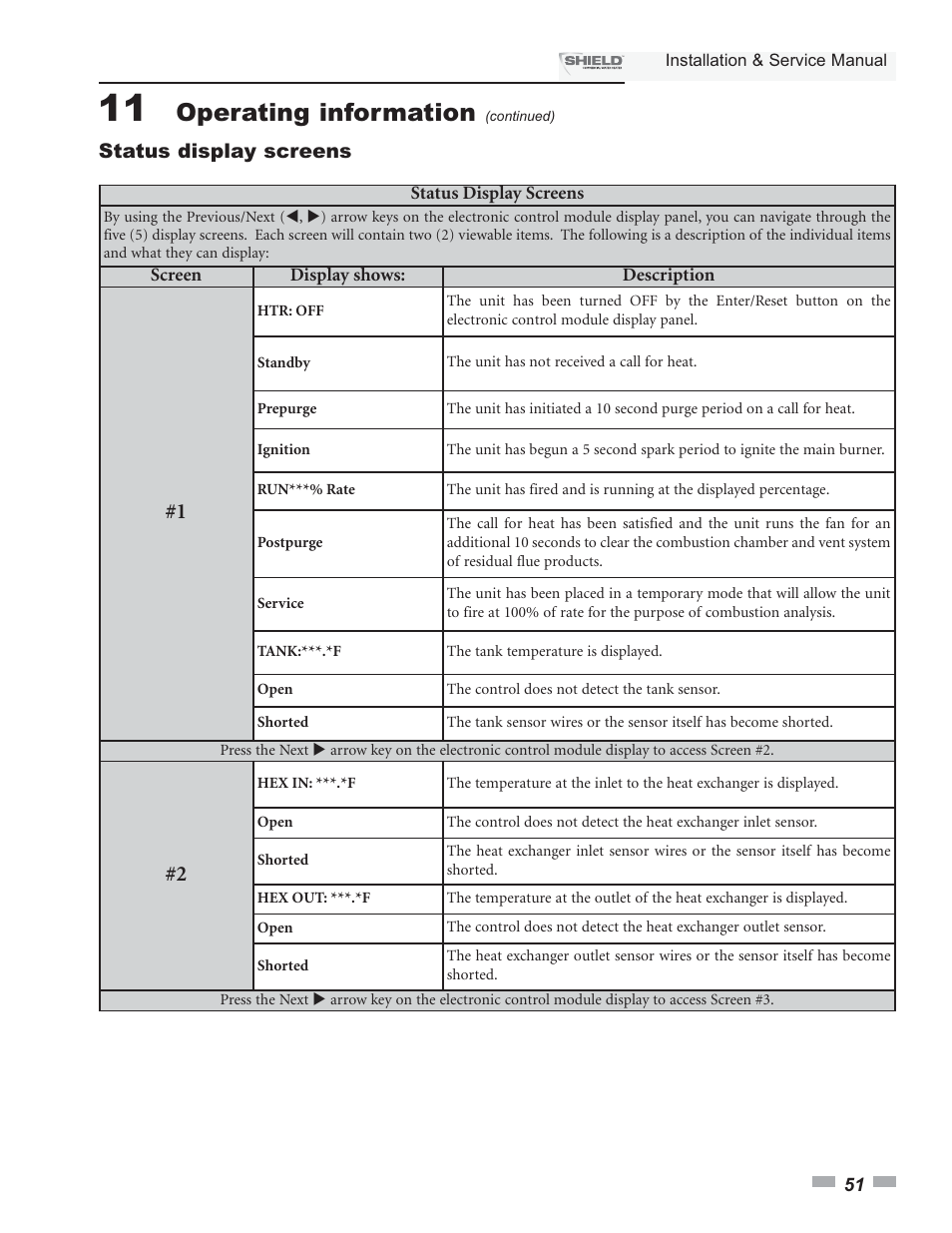 Operating information, Status display screens | Lochinvar Shield SNA285-125 User Manual | Page 51 / 72