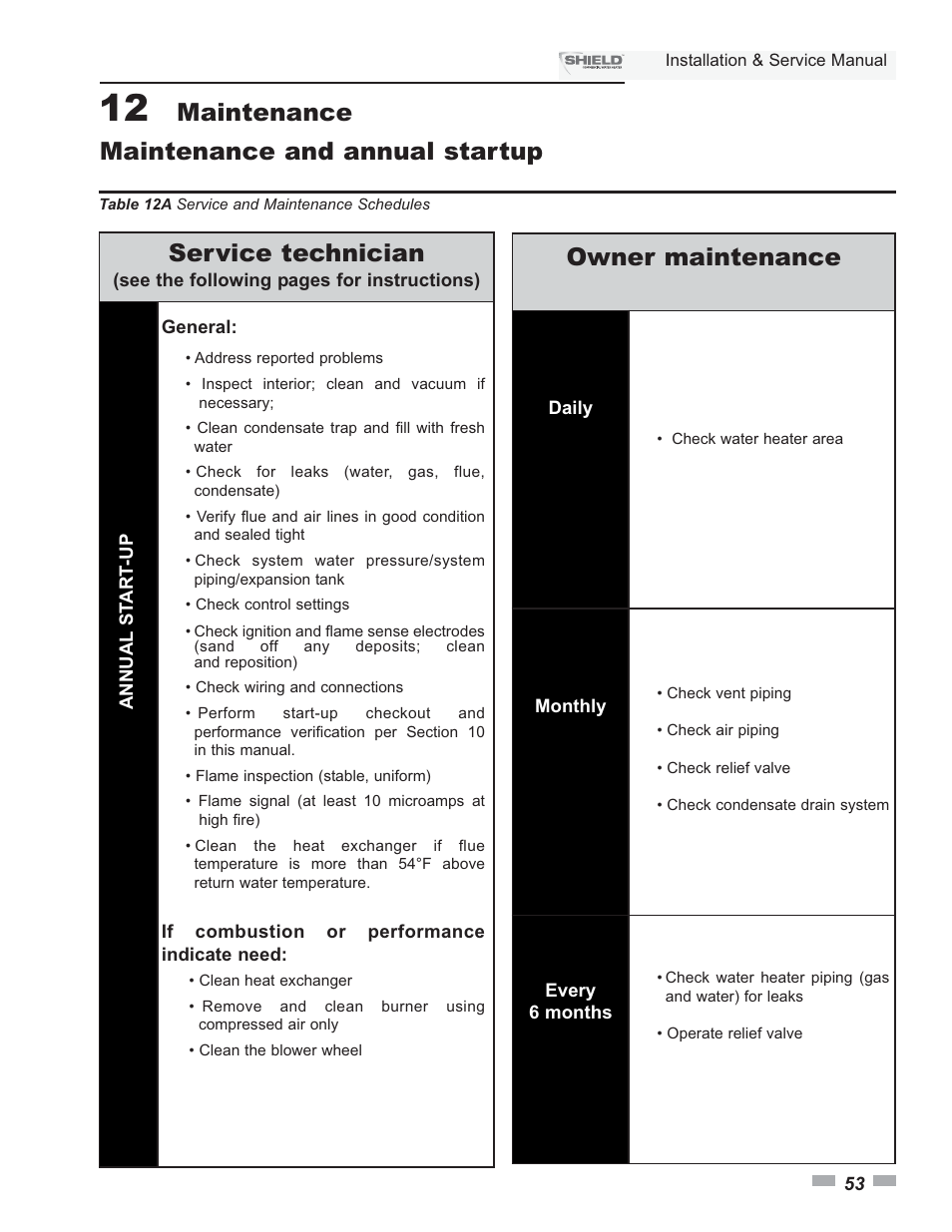Maintenance maintenance and annual startup, Service technician, Owner maintenance | Lochinvar Shield SNA285-125 User Manual | Page 53 / 72
