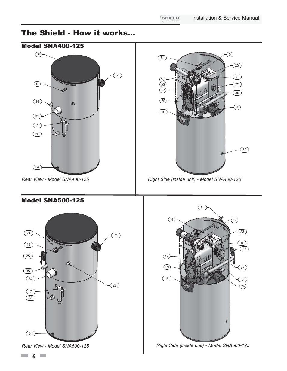 The shield - how it works, Installation & service manual | Lochinvar Shield SNA285-125 User Manual | Page 6 / 72