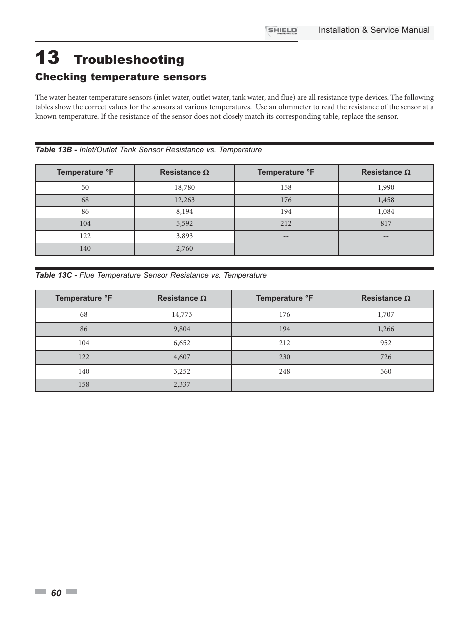 Troubleshooting, Checking temperature sensors | Lochinvar Shield SNA285-125 User Manual | Page 60 / 72