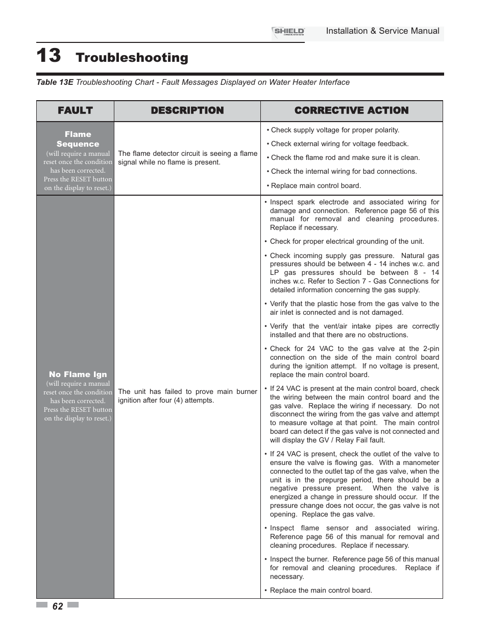 Troubleshooting | Lochinvar Shield SNA285-125 User Manual | Page 62 / 72