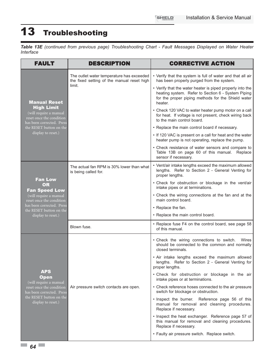Troubleshooting | Lochinvar Shield SNA285-125 User Manual | Page 64 / 72